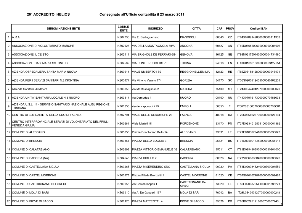 20° ACCREDITO HELIOS Consegnato All'ufficio Contabilità Il 23 Marzo 2011