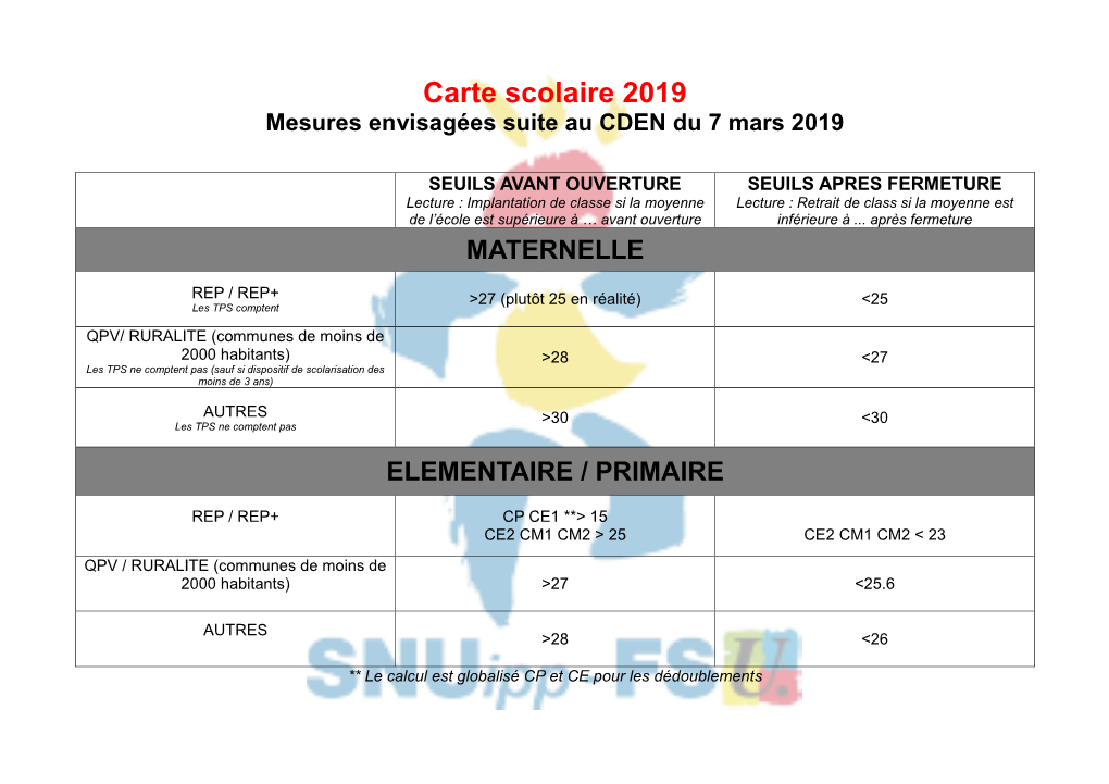 Carte Scolaire 2019 Mesures Envisagées Suite Au CDEN Du 7 Mars 2019