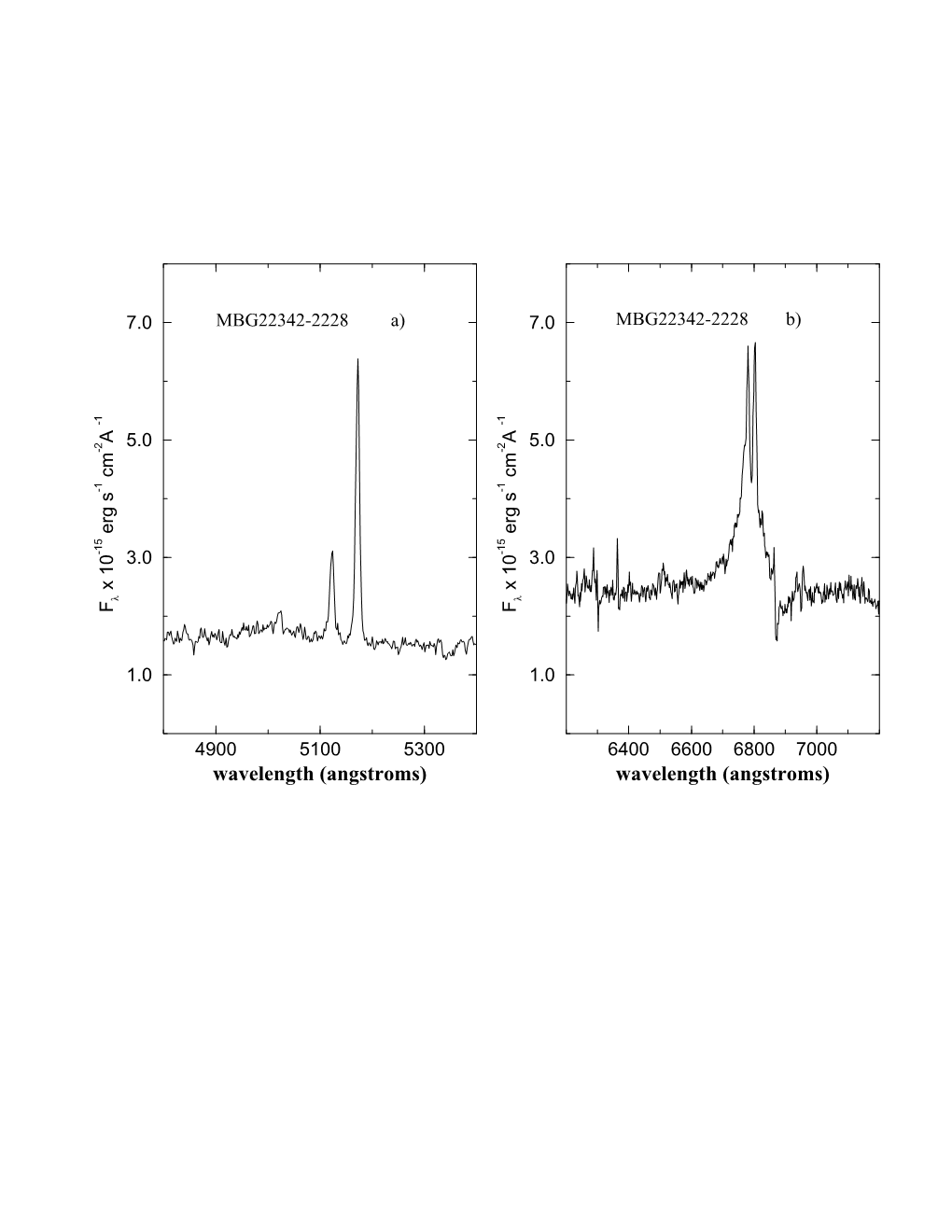 Wavelength (Angstroms) Wavelength (Angstroms) 7.0 MBG03537-1351 -1