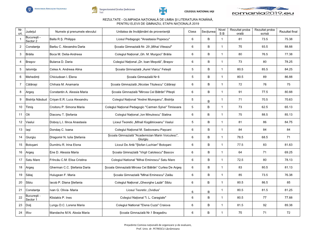 Nr. Crt. Județul Numele Și Prenumele Elevului Unitatea De Învățământ