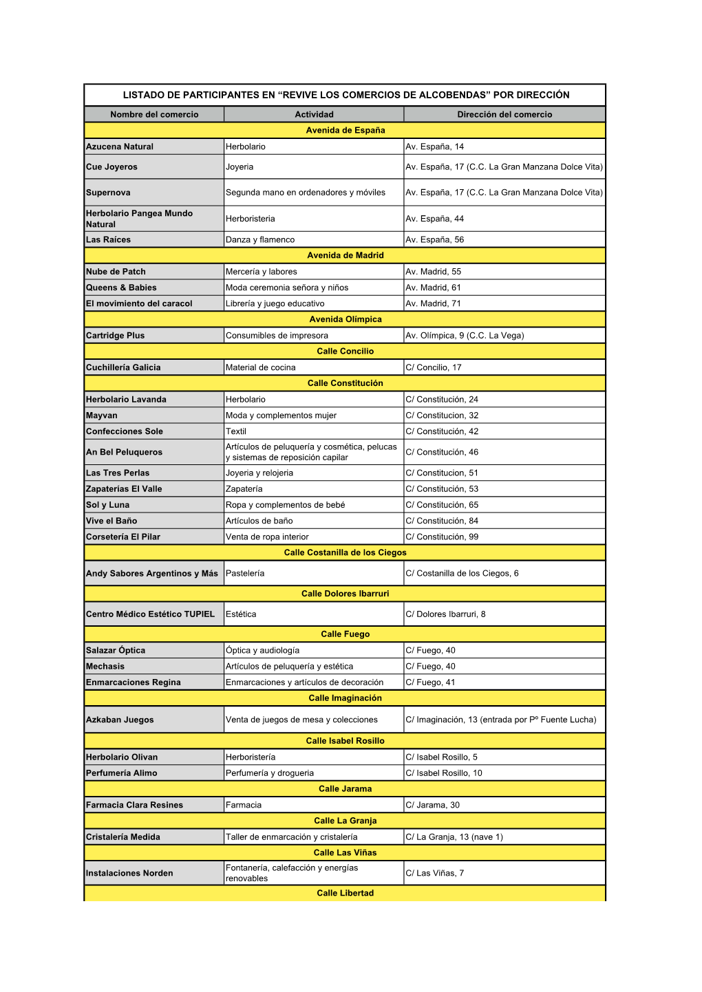 LISTADO REVIVE LOS COMERCIOS DE ALCOBENDAS DIRECCIO´N.Xlsx