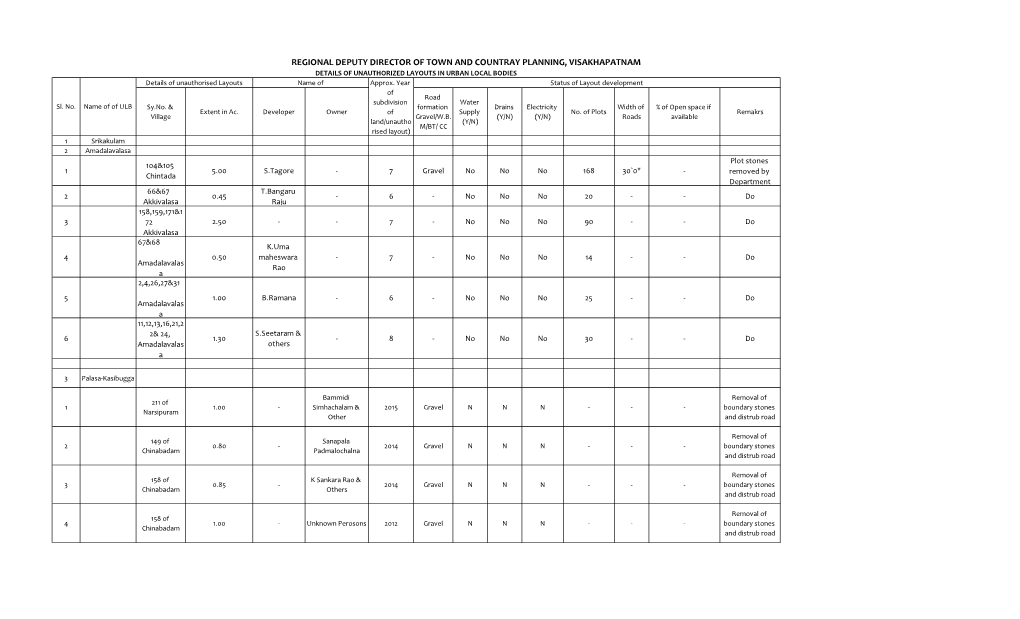 Unauthorised Layout Details