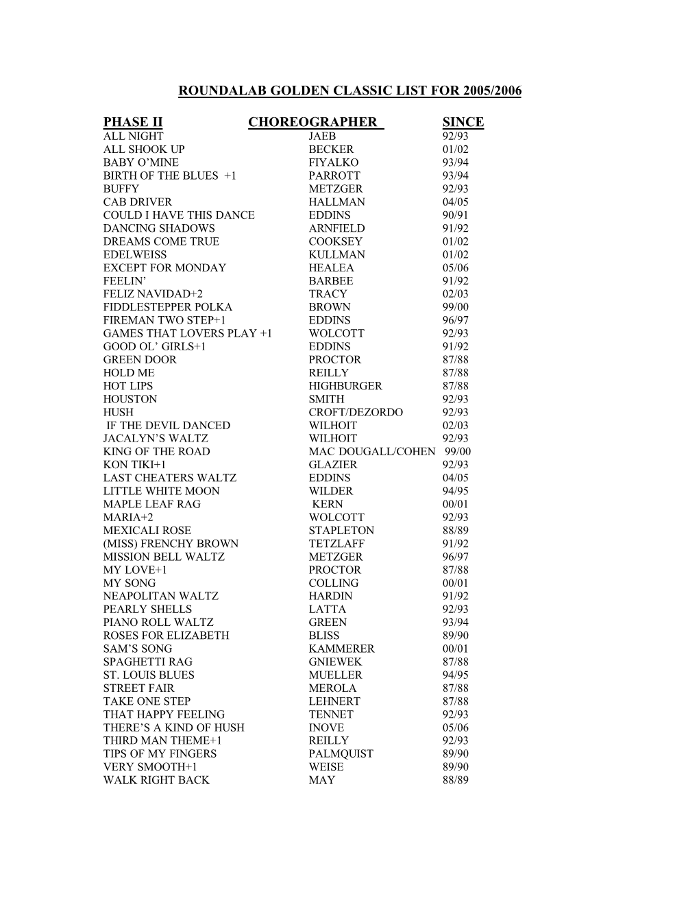 Roundalab Golden Classic List for 2005/2006 Phase Ii Choreographer