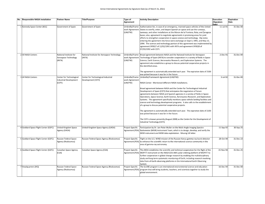 Active International Agreements by Signature Date (As of March 31, 2021)