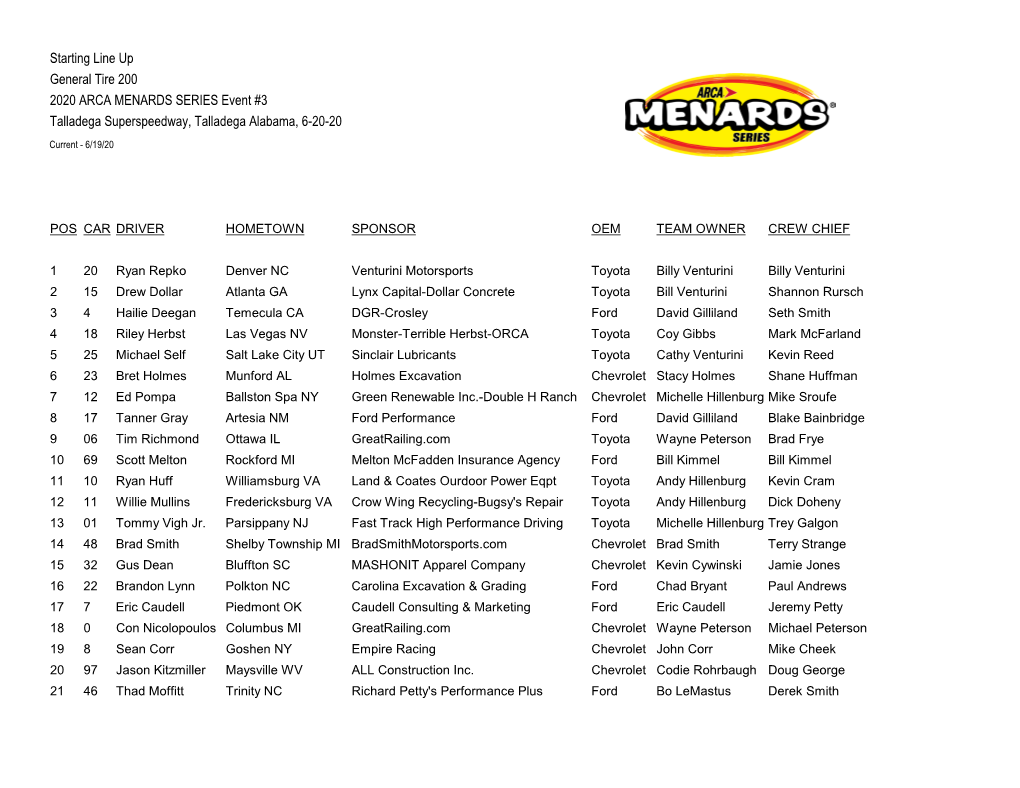 Starting Line up General Tire 200 2020 ARCA MENARDS SERIES Event #3 Talladega Superspeedway, Talladega Alabama, 6-20-20