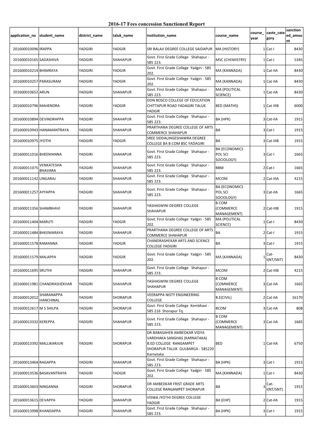 2016-17 FC Sanctioned Students Details.Xlsx