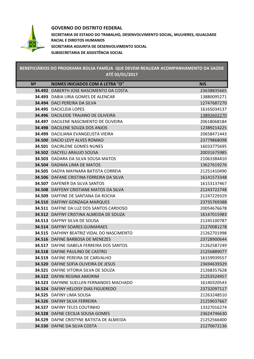 Governo Do Distrito Federal