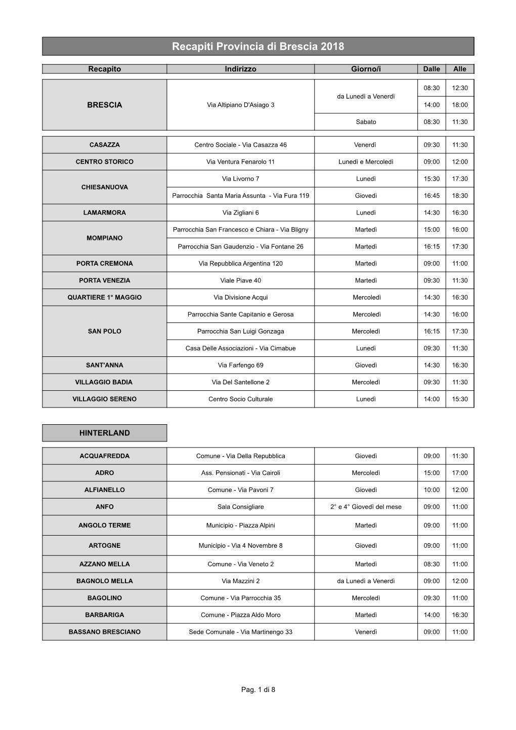 Recapiti Provincia Di Brescia 2018