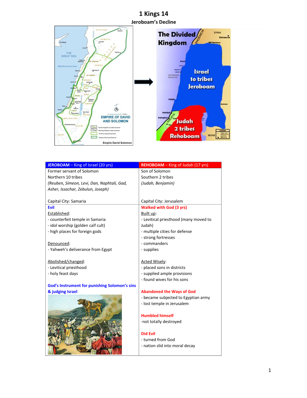 1 Kings 14 Jeroboam’S Decline