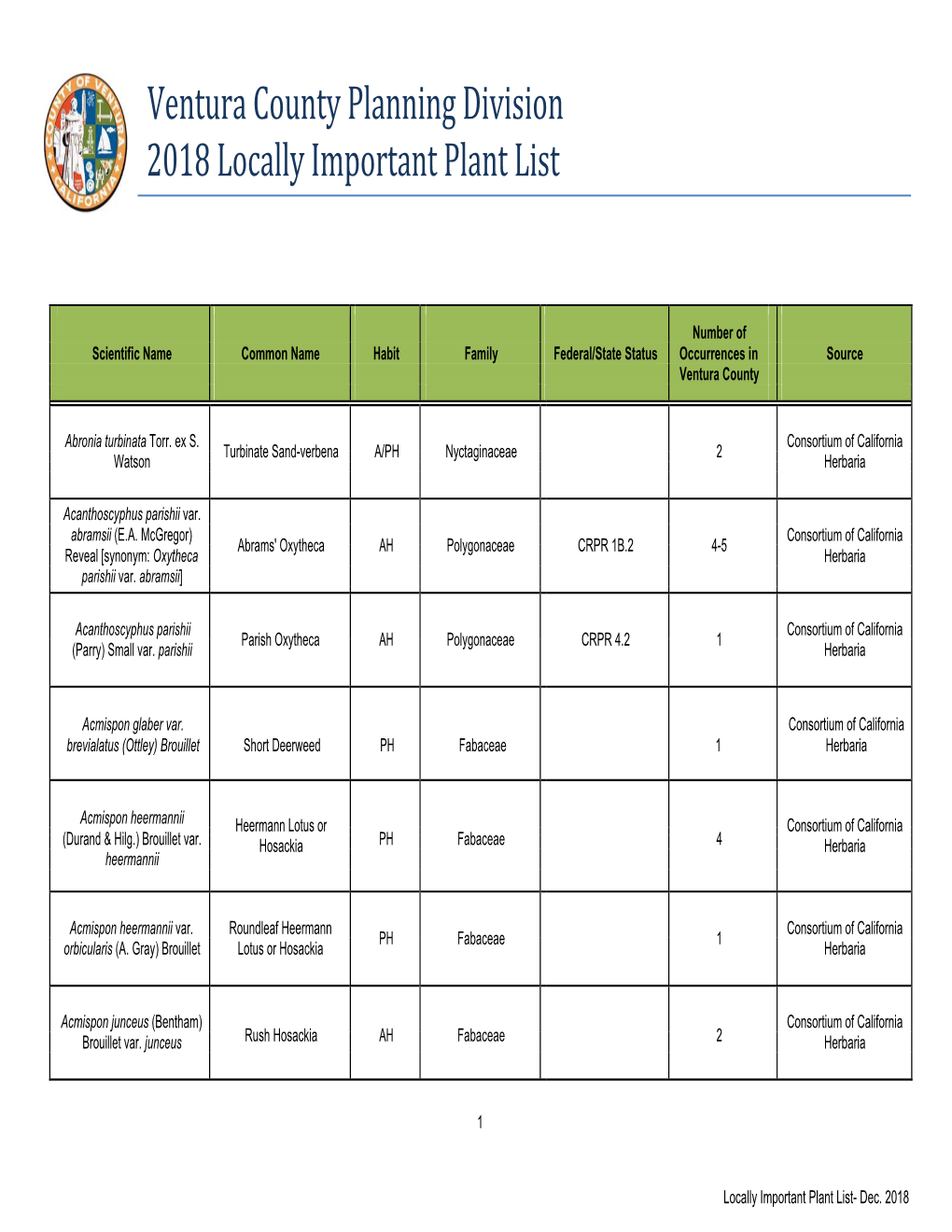 Ventura County Planning Division 2018 Locally Important Plant List