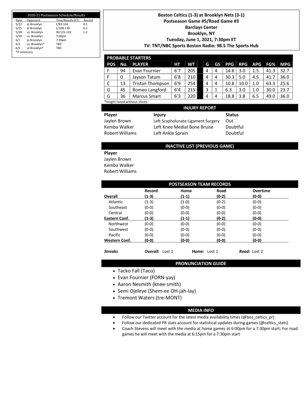 Boston Celtics Game Notes