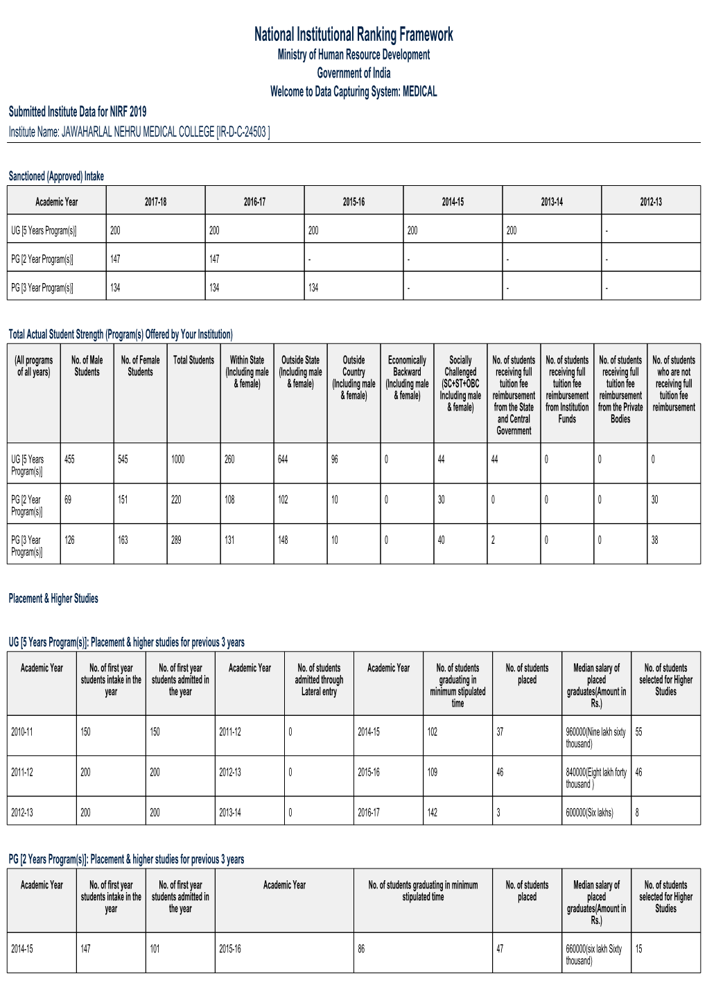 National Institutional Ranking Framework