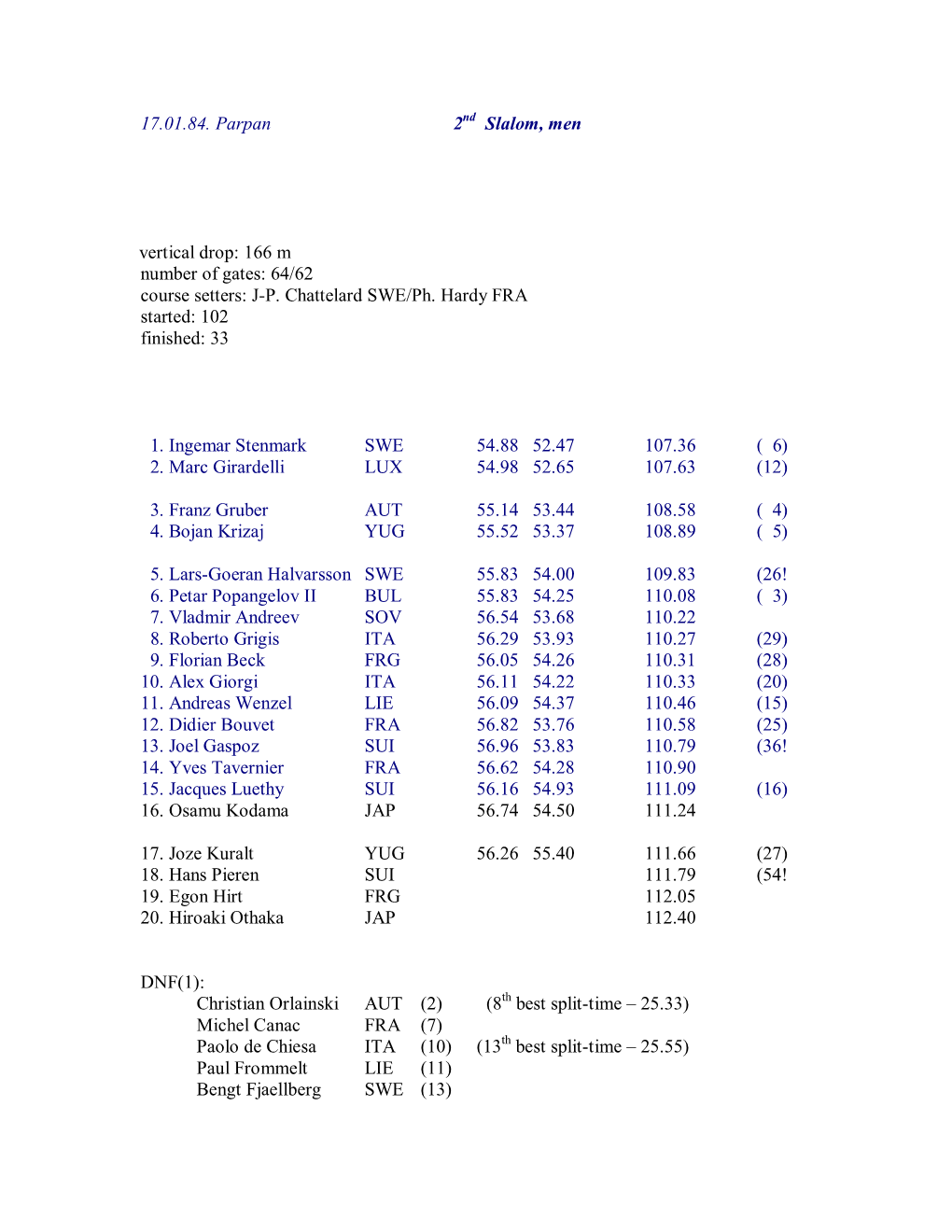 17.01.84. Parpan 2 Slalom, Men Vertical Drop: 166 M Number Of