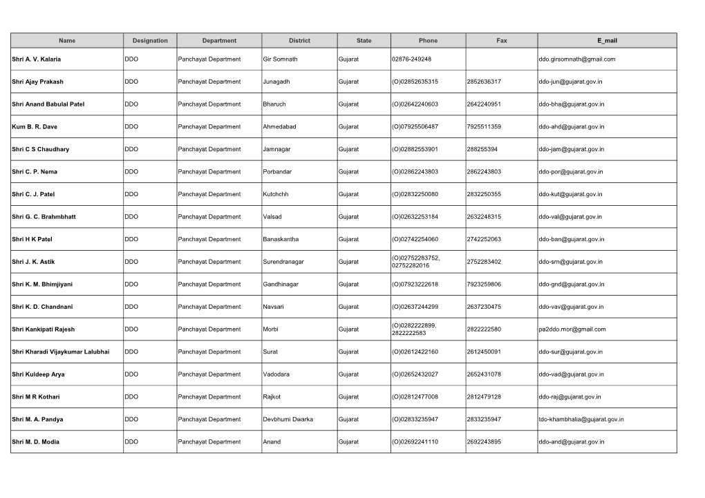 Name Designation Department District State Phone Fax E Mail