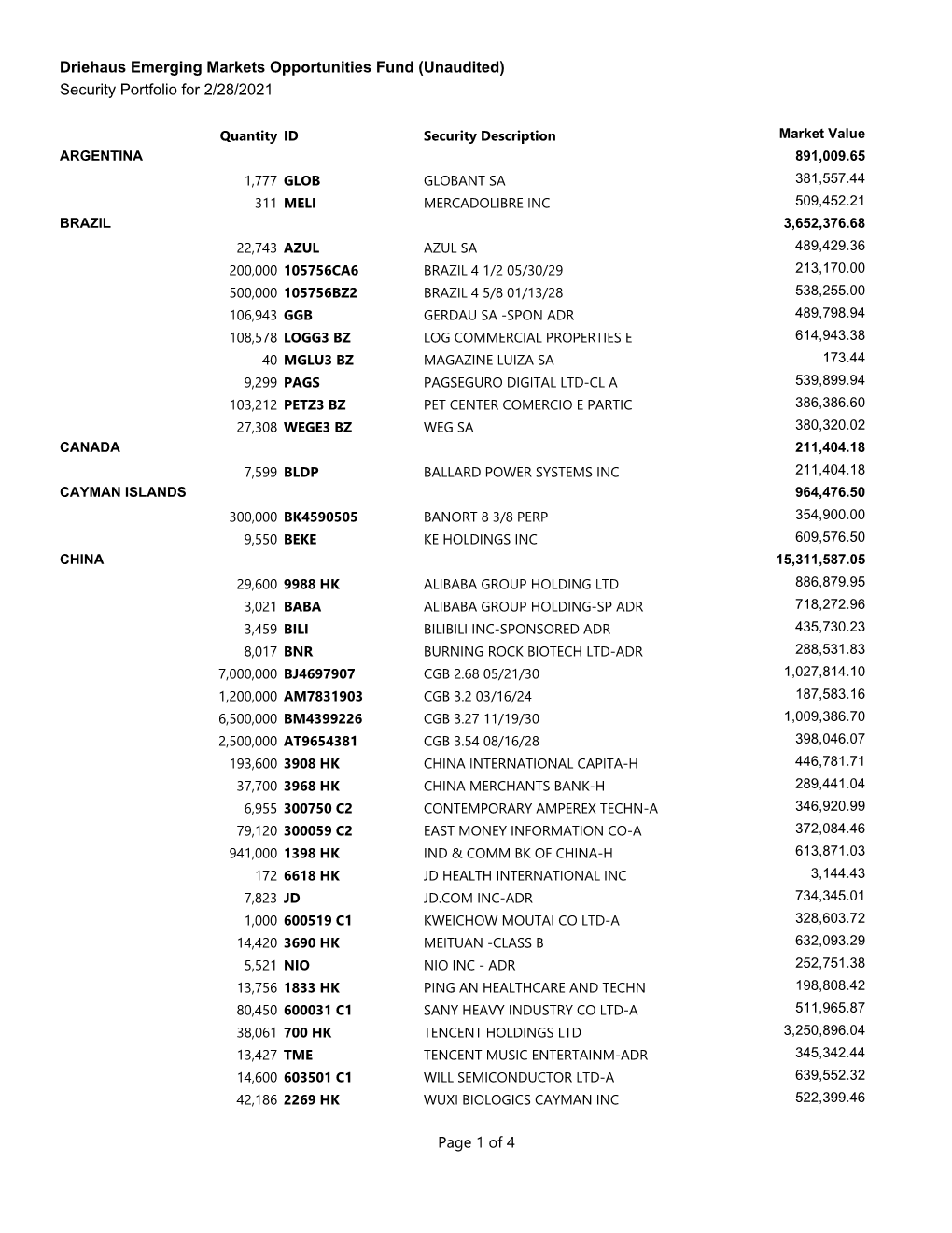 Portfolio Holdings