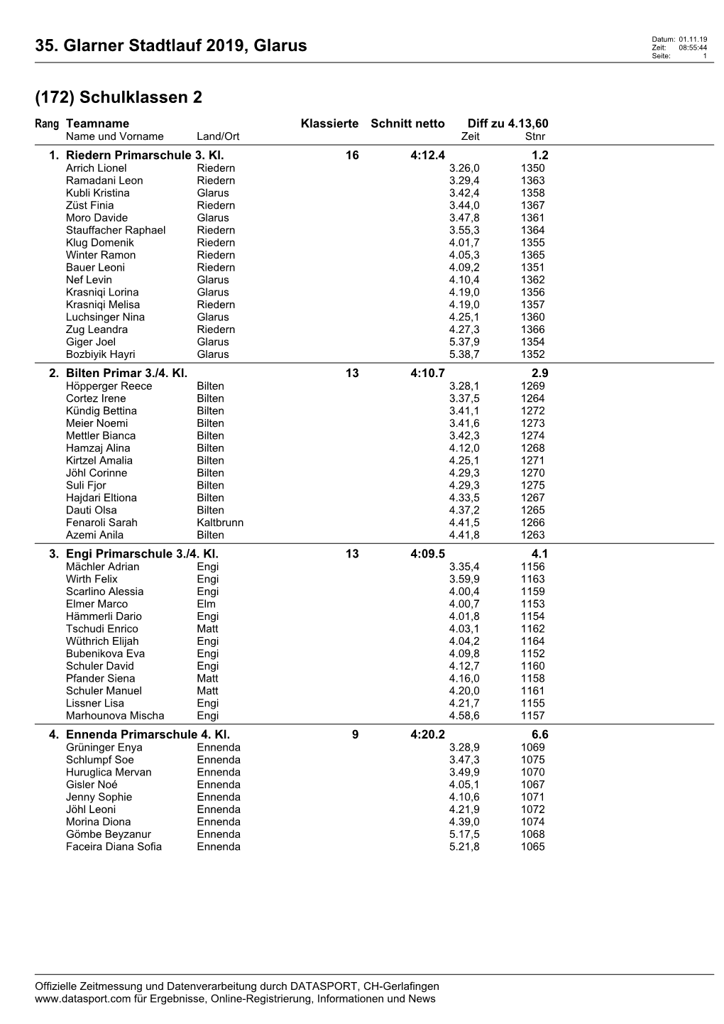 35. Glarner Stadtlauf 2019, Glarus (172)