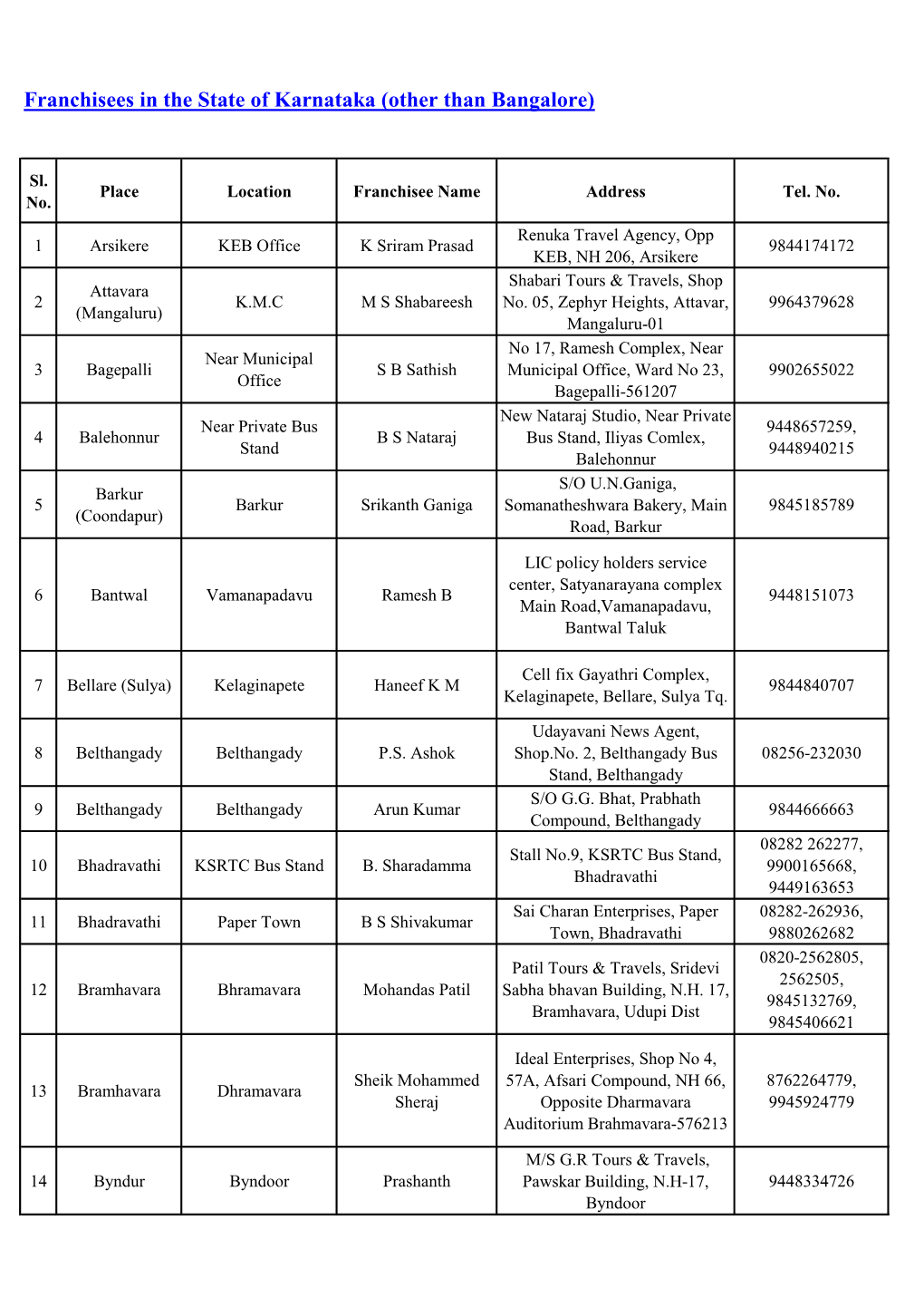 Franchisees in the State of Karnataka (Other Than Bangalore)