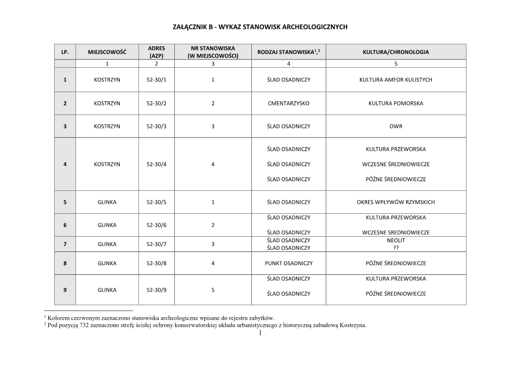 Załącznik B - Wykaz Stanowisk Archeologicznych