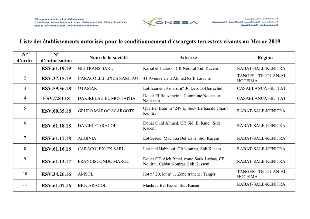 Liste Des Établissements Autorisés Pour Le Conditionnement D'escargots Terrestres Vivants Au Maroc 2019