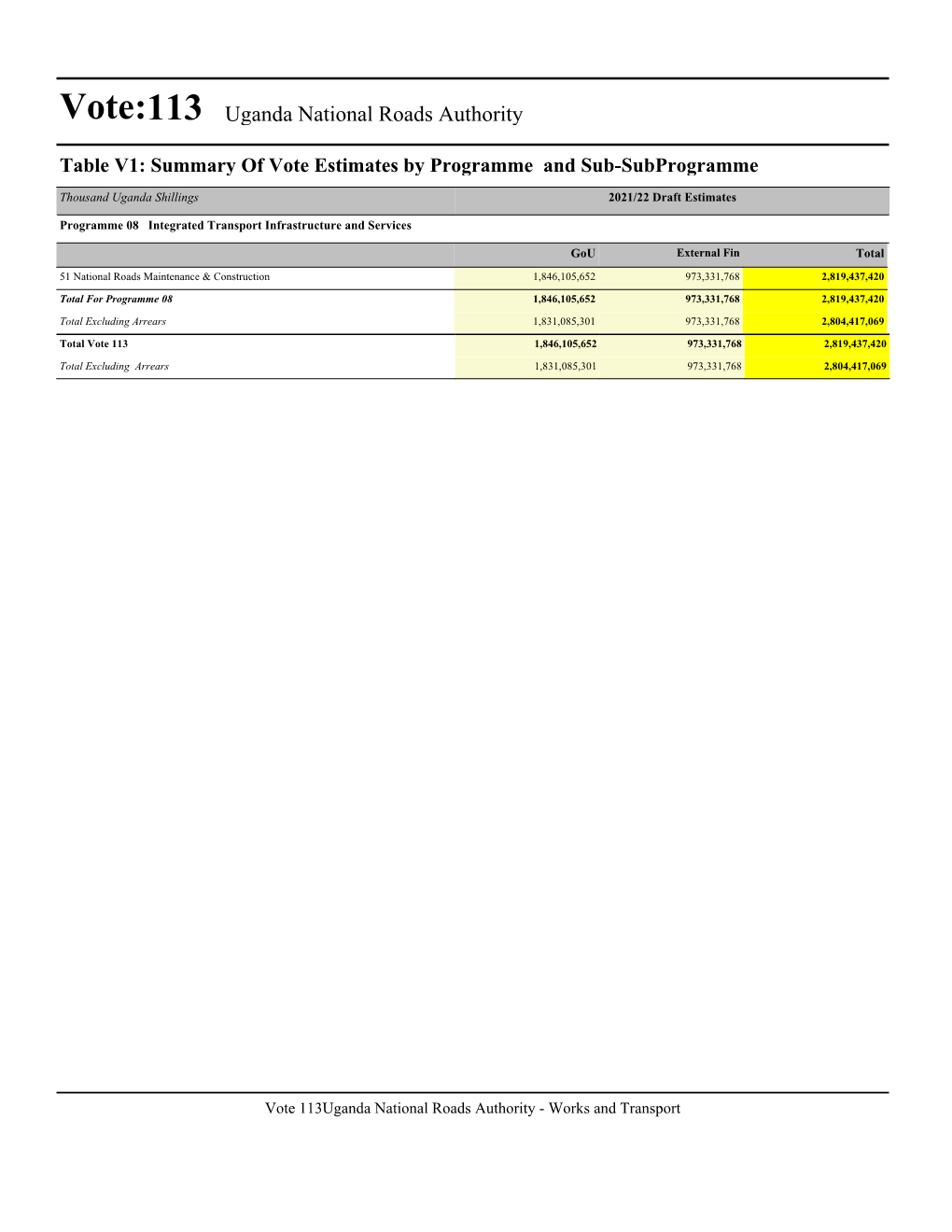 Vote:113 Uganda National Roads Authority