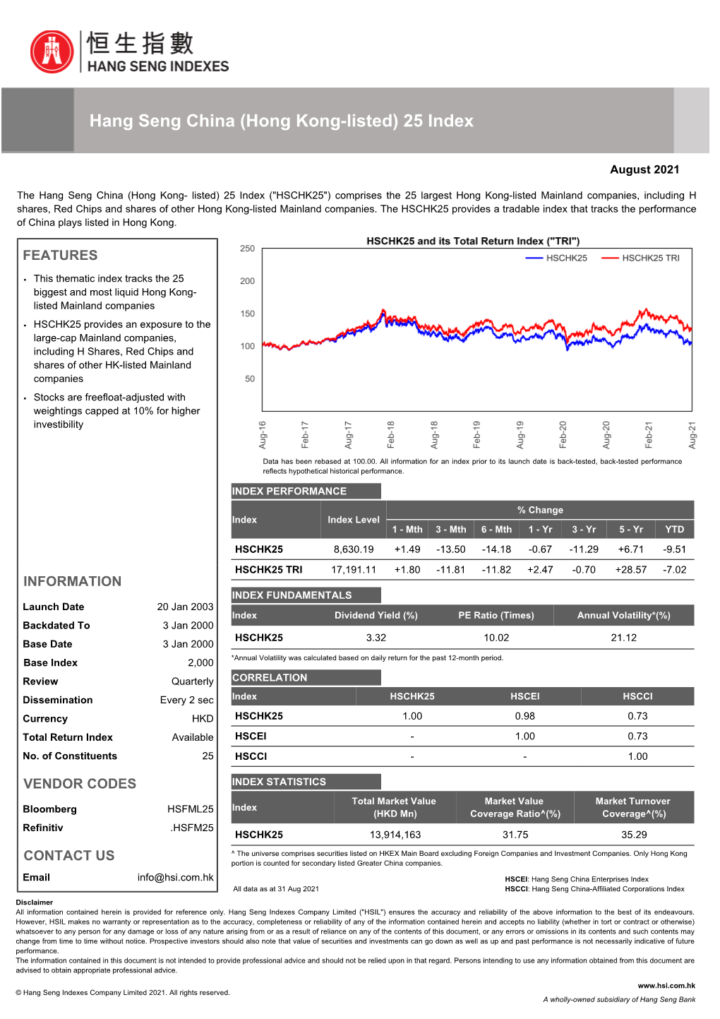 Hang Seng China (Hong Kong-Listed) 25 Index