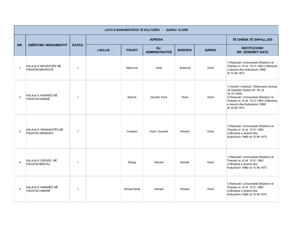 Lista E Pasurive Kulturore Qarku Vlore