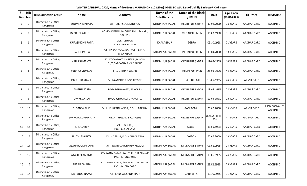 Marathon Database MALE