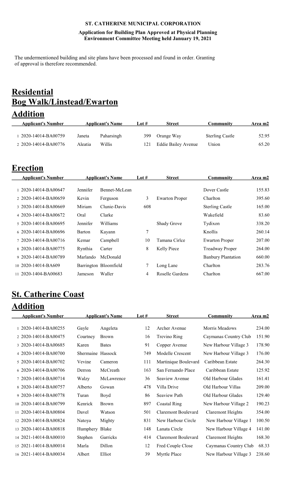 Residential Bog Walk/Linstead/Ewarton Addition Applicant's Number Applicant's Name Lot # Street Community Area M2