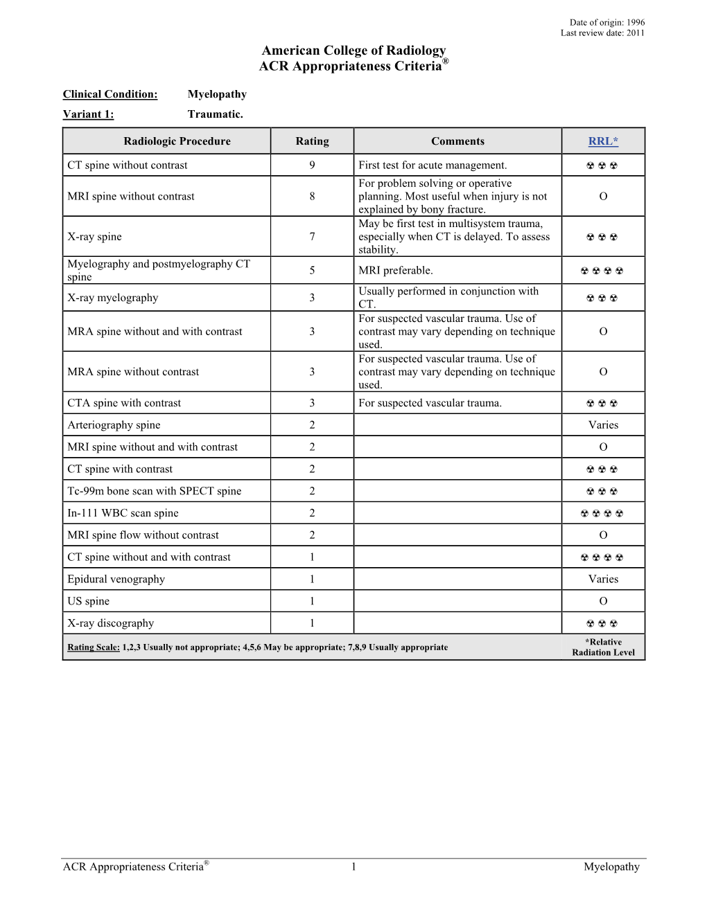 American College of Radiology ACR Appropriateness Criteria®