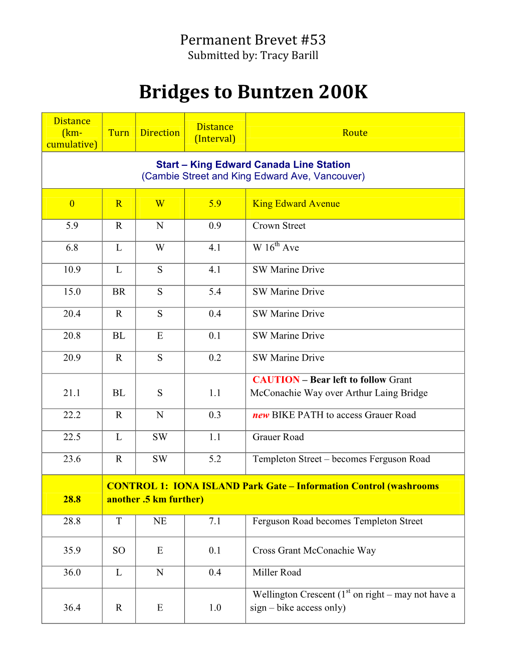Bridges to Buntzen 200K