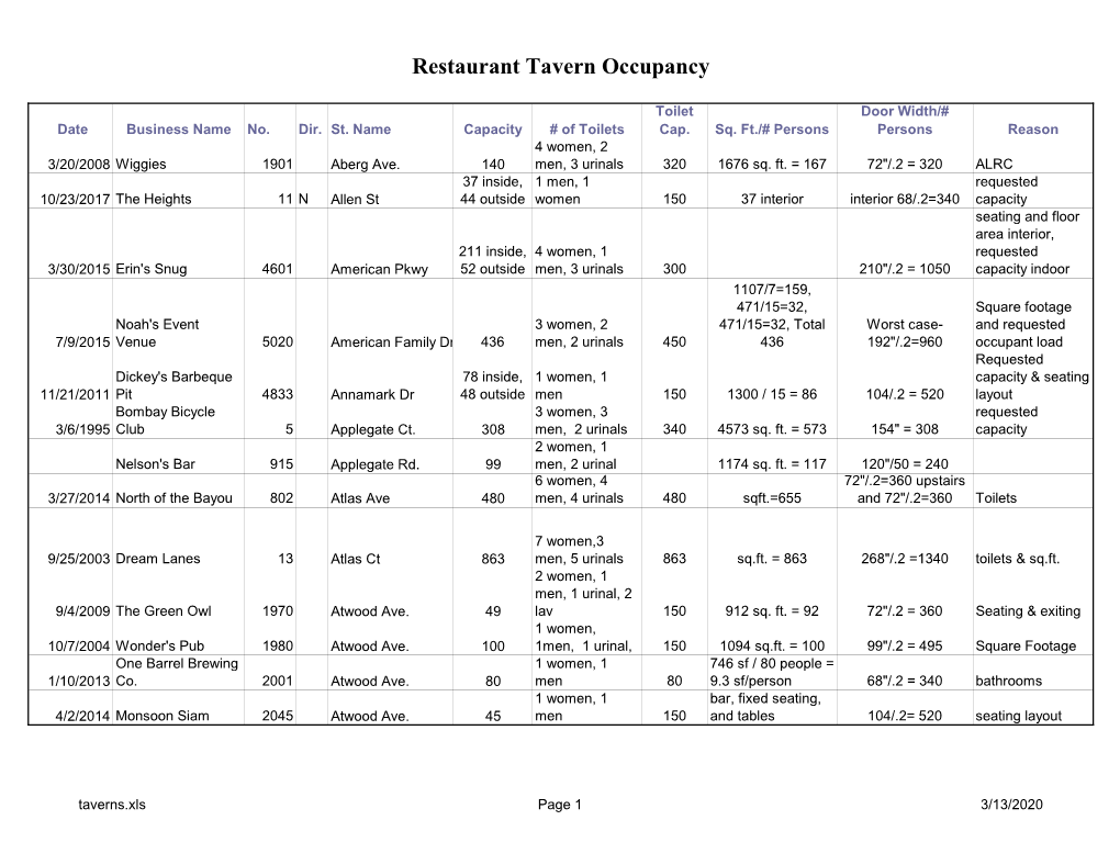 Restaurant Tavern Occupancy