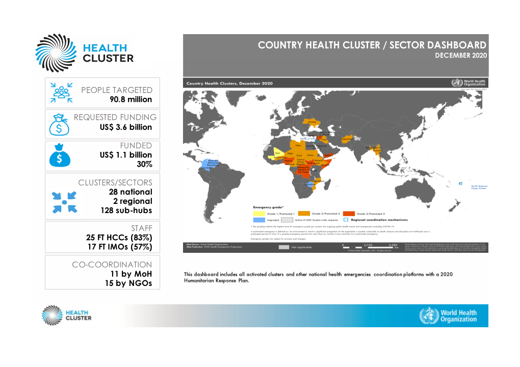 Country Health Cluster / Sector Dashboard December 2020