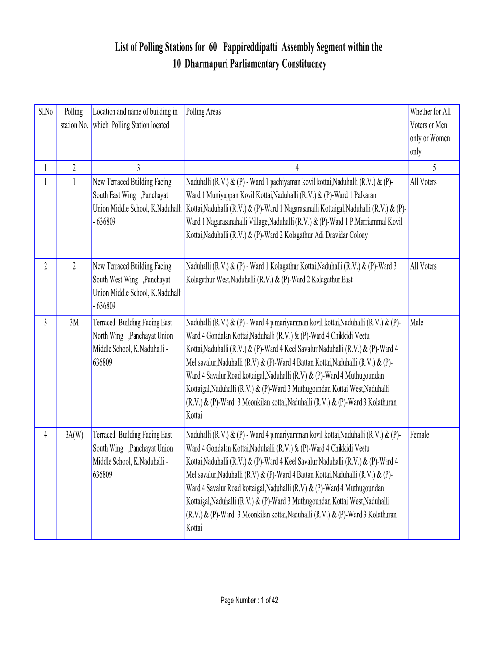 List of Polling Stations for 60 Pappireddipatti Assembly Segment Within the 10 Dharmapuri Parliamentary Constituency