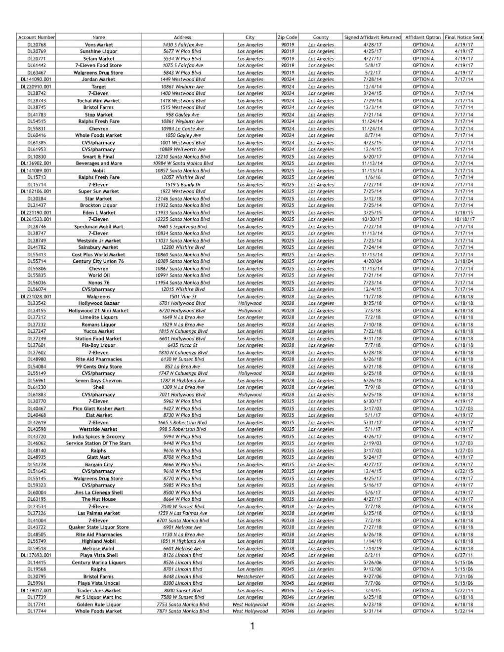 Optionalistapril2019.Pdf