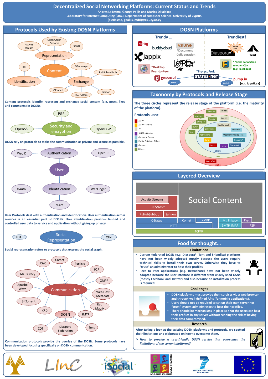 Decentralized Social Networking Platforms: Current Status and Trends Protocols Used by Existing DOSN Platforms Taxonomy by Proto