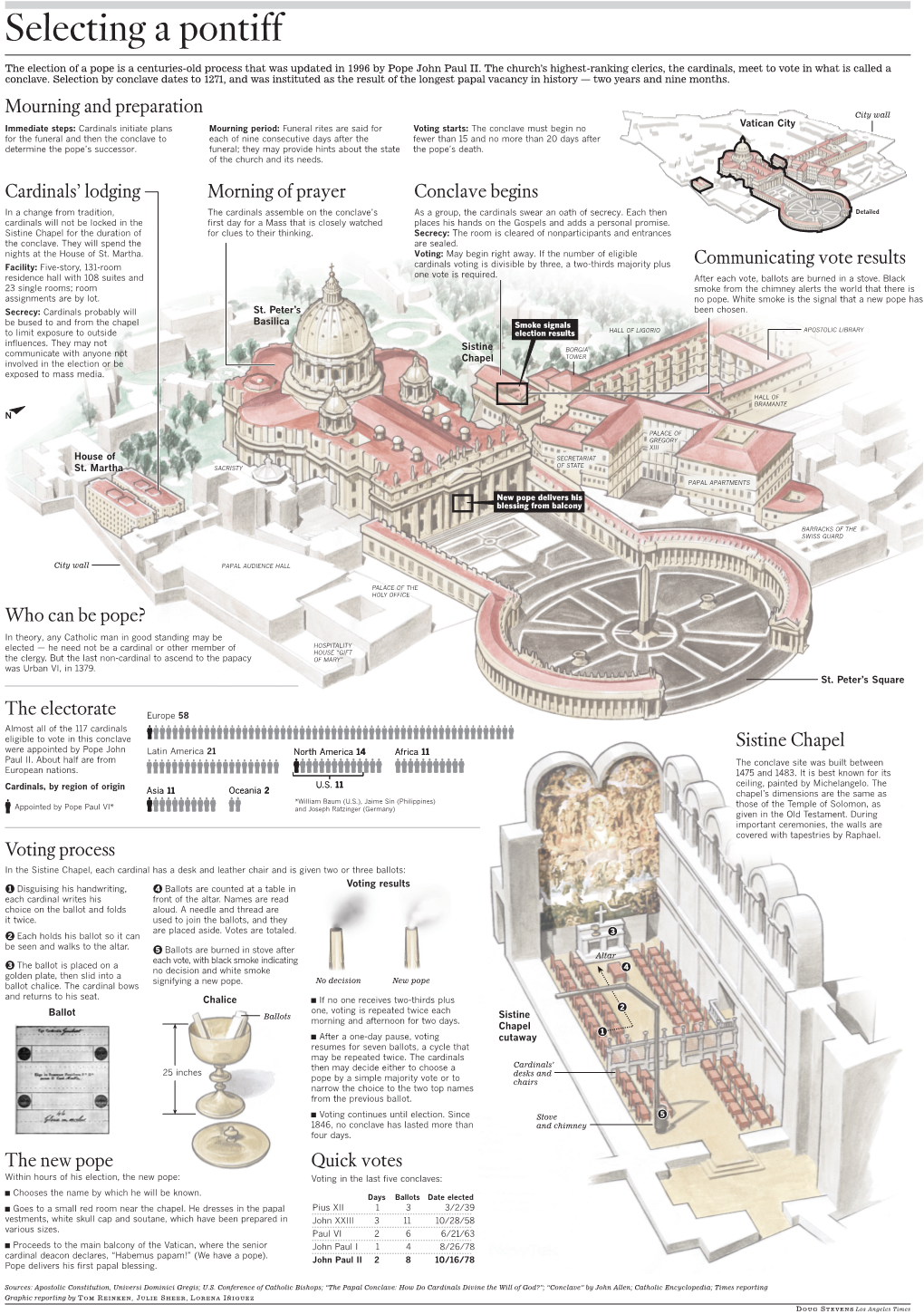 Selecting a Pontiff