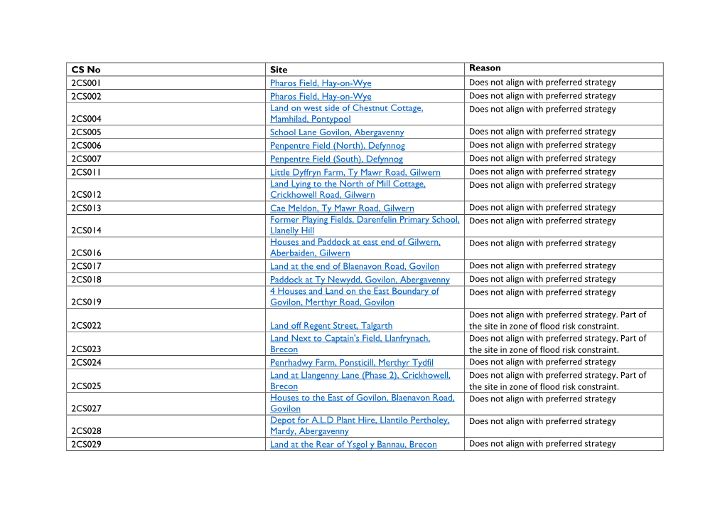 CS No Site Reason 2CS001 Pharos Field, Hay-On-Wye Does Not Align