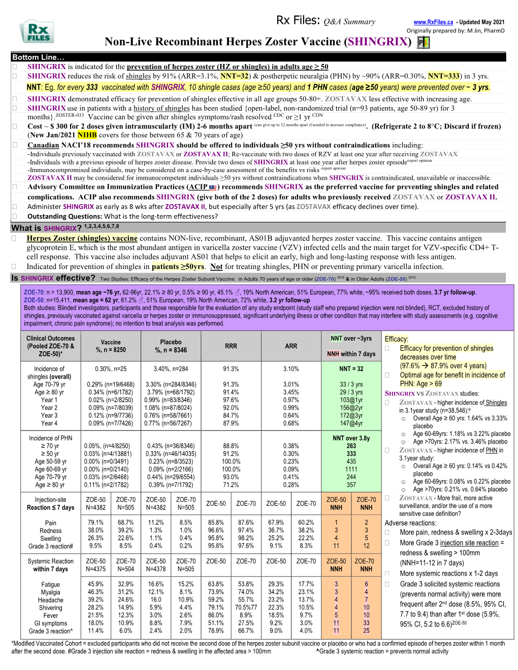 Non-Live Recombinant Herpes Zoster Vaccine (SHINGRIX)