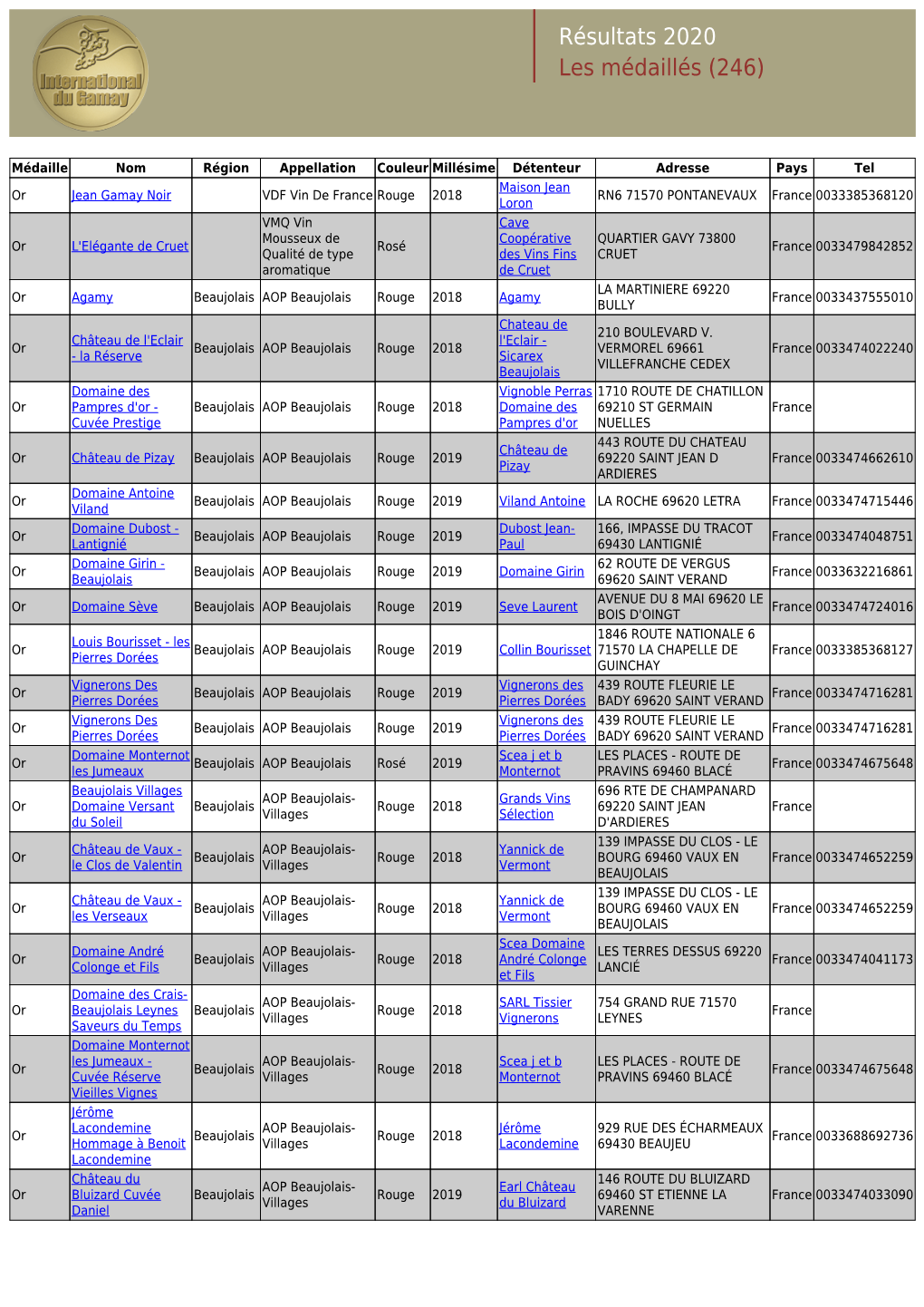 Résultats 2020 Les Médaillés (246)