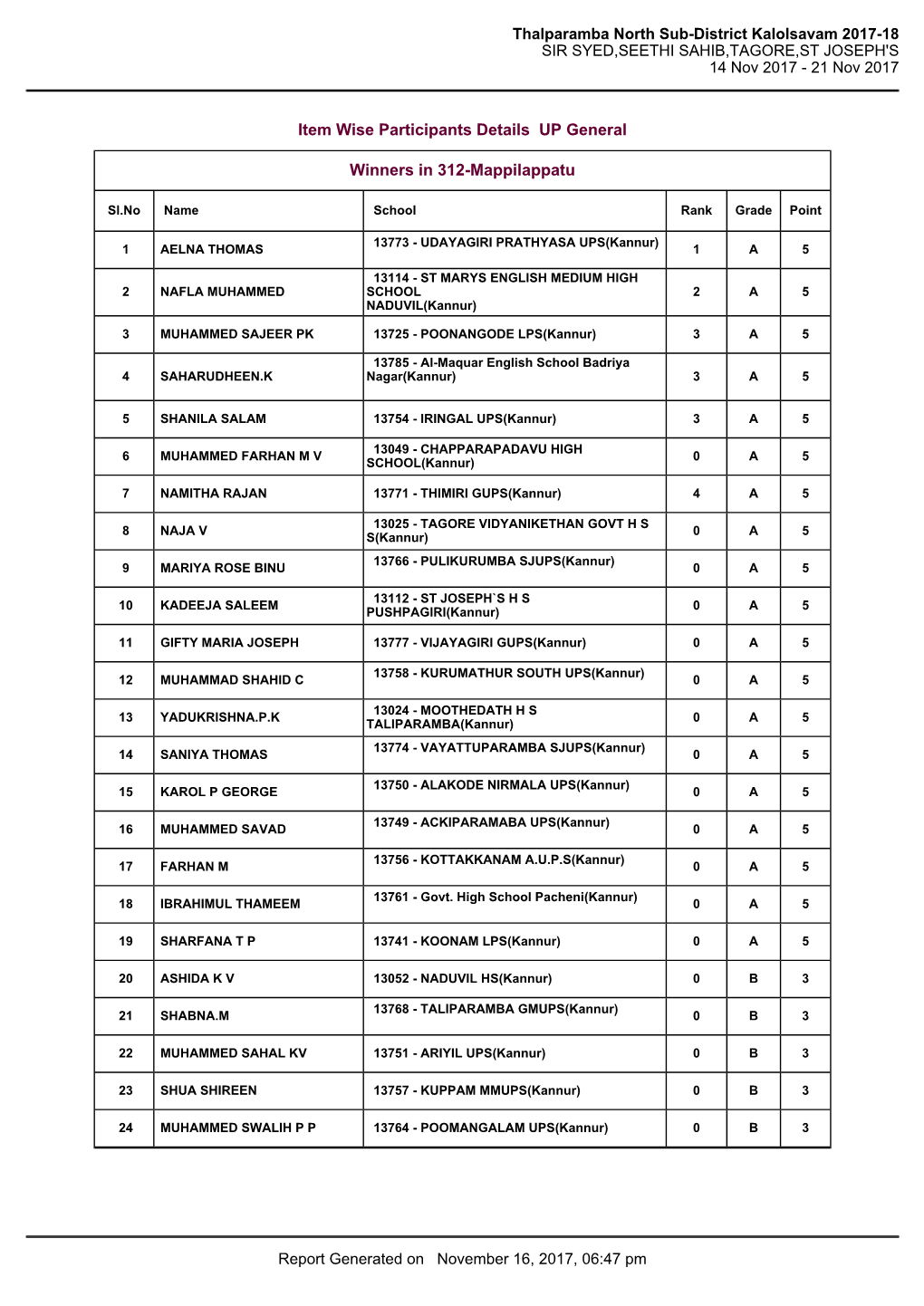 Thalparamba North Sub-District Kalolsavam 2017-18 SIR SYED,SEETHI SAHIB,TAGORE,ST JOSEPH's 14 Nov 2017 - 21 Nov 2017