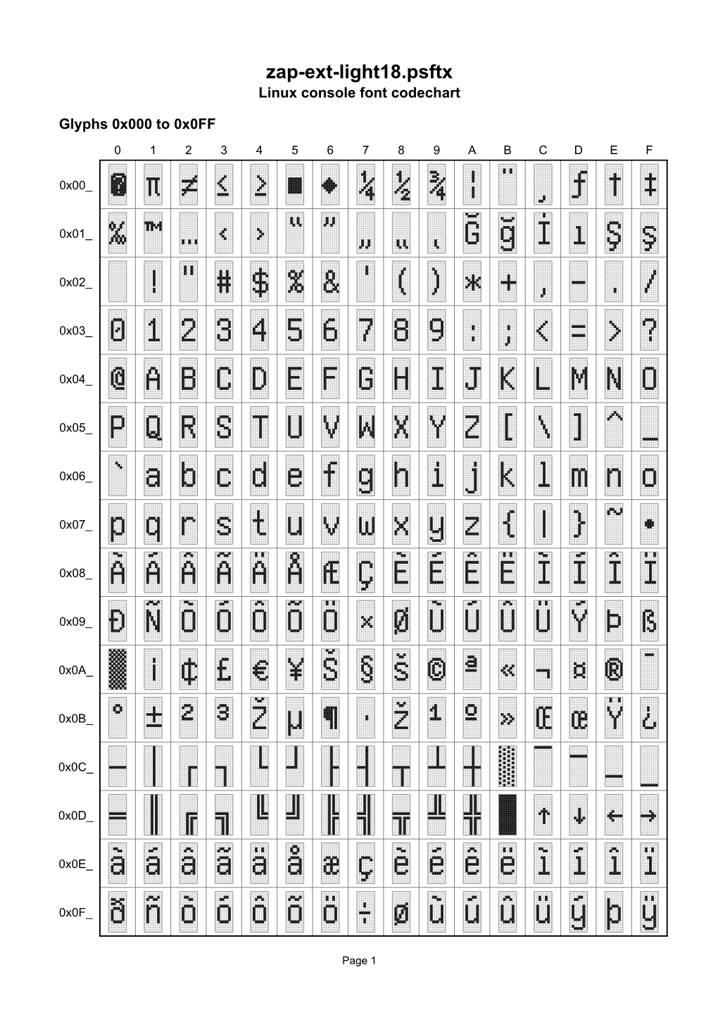 Zap-Ext-Light18.Psftx Linux Console Font Codechart