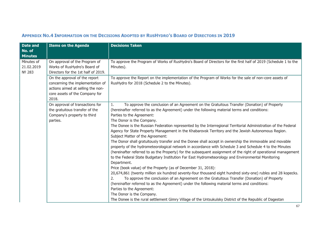 Appendix No.4 Information on the Decisions Adopted by Rushydro’S Board of Directors in 2019