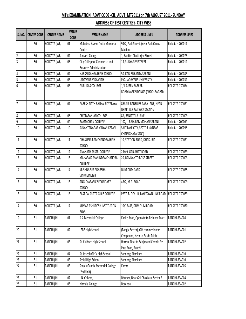 FINAL LIST of TEST CENTERS.Xlsx