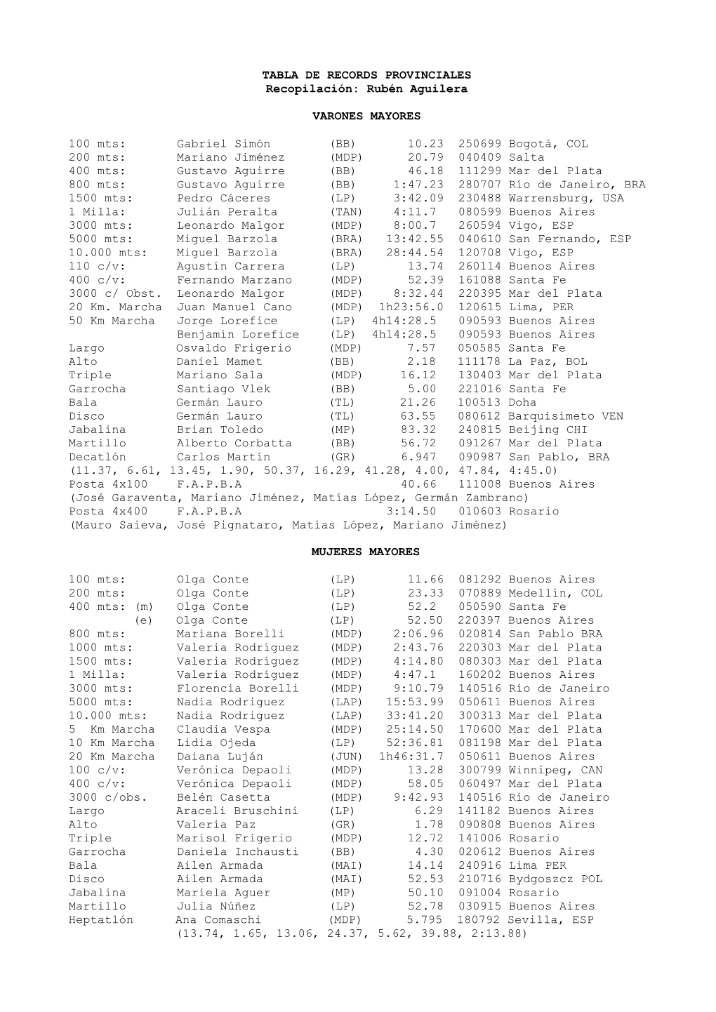 TABLA DE RECORDS PROVINCIALES Recopilación: Rubén Aguilera