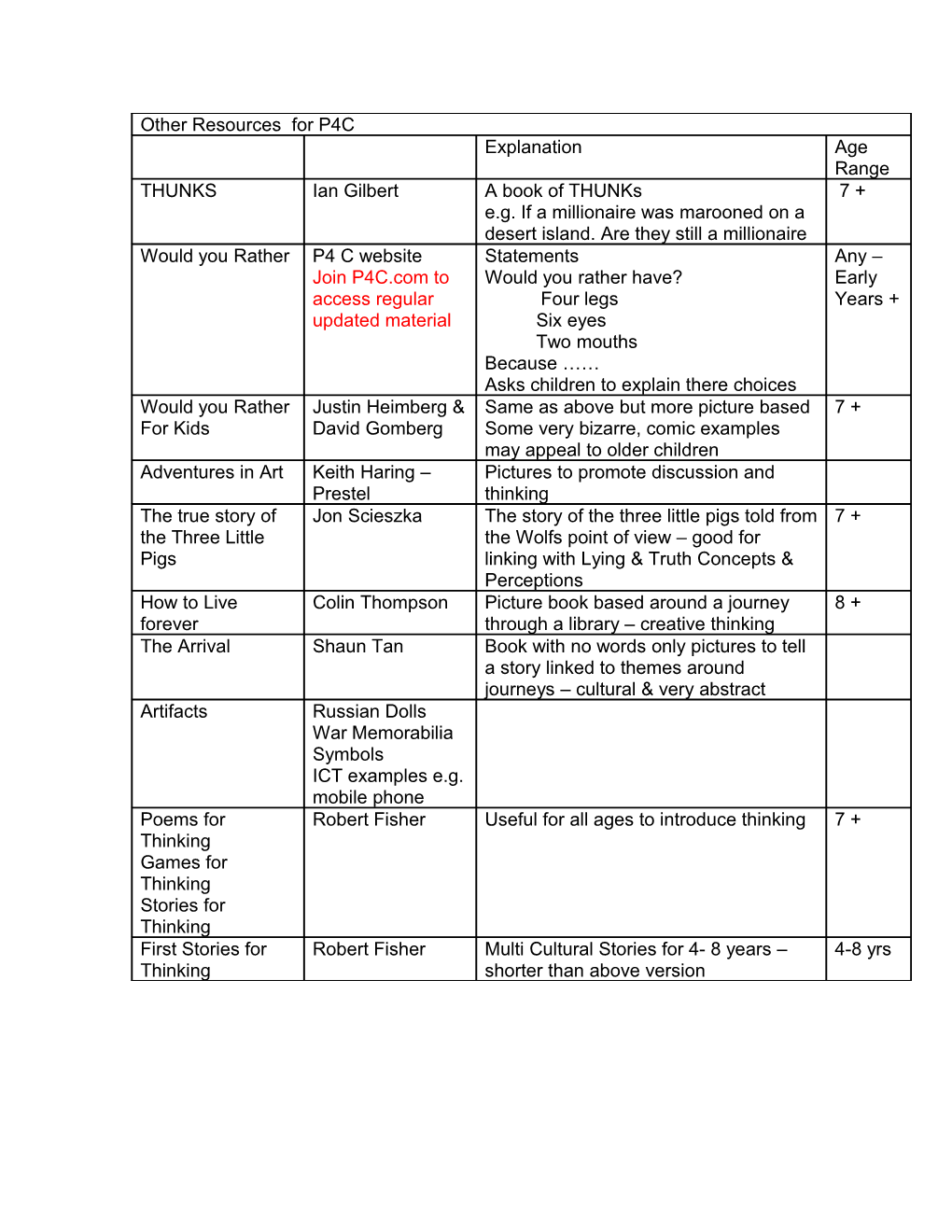 Other Resources for P4C