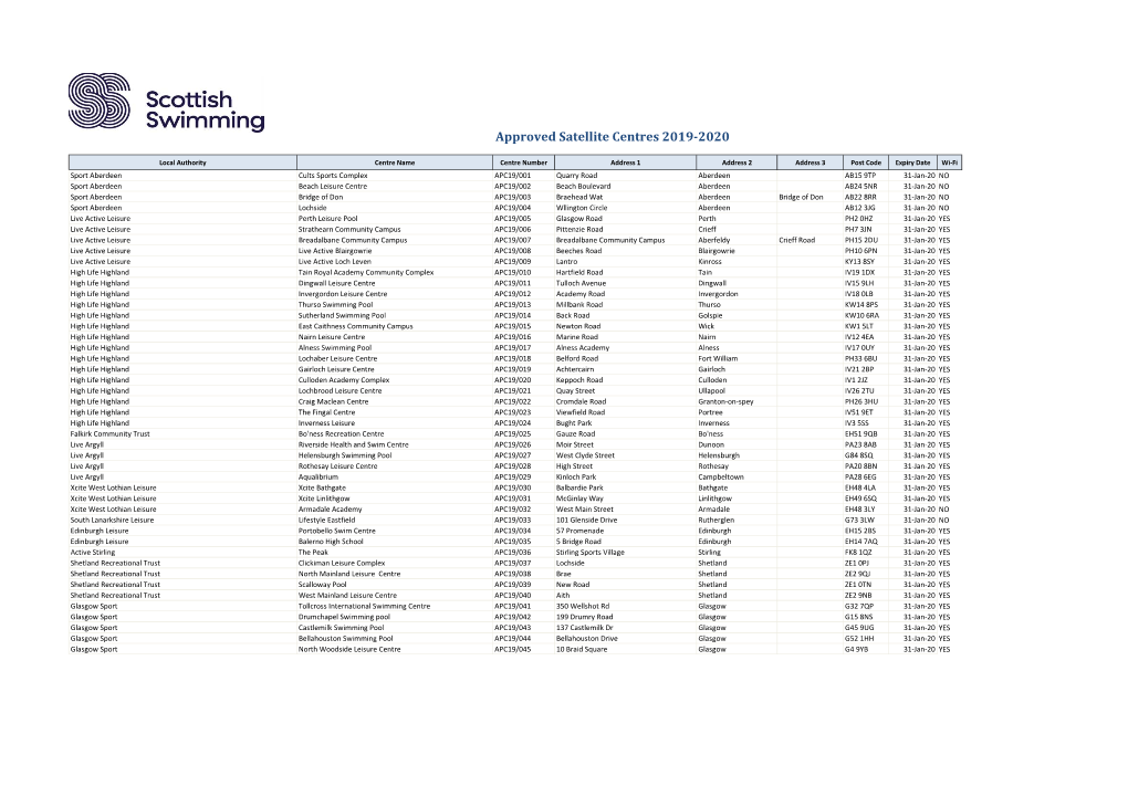 Approved Satellite Centres 2019-2020