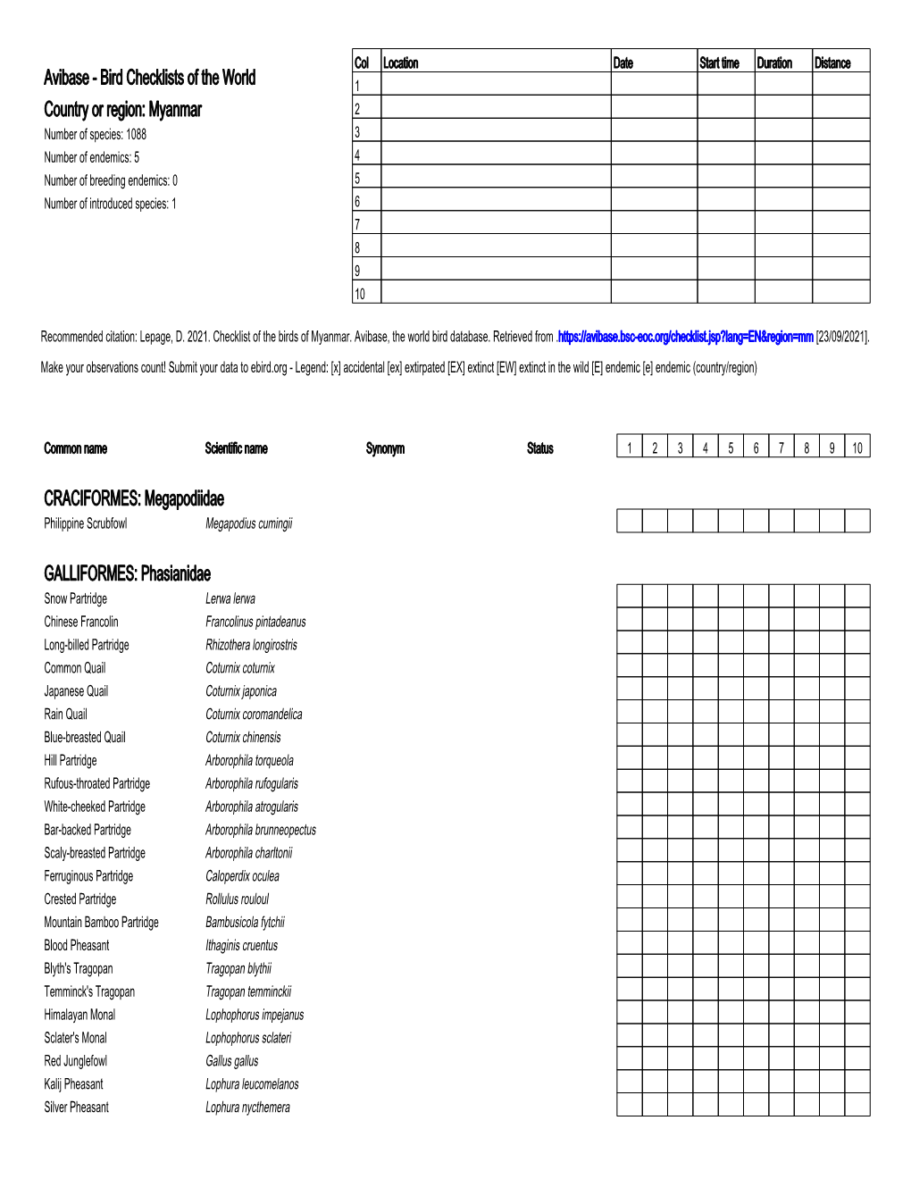 Bird Checklists of the World Country Or Region: Myanmar