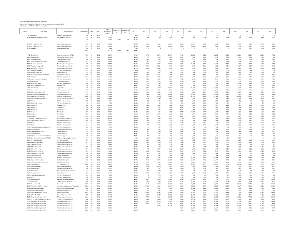 EIA) 2011 December EIA-923 Monthly Time Series File