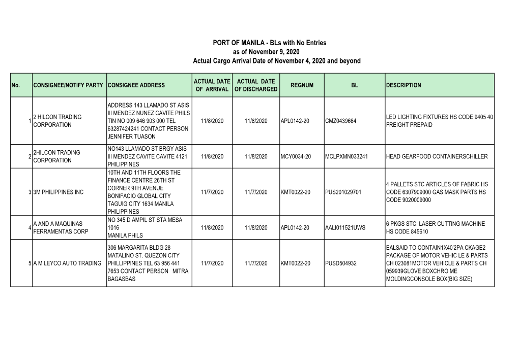 PORT of MANILA - Bls with No Entries As of November 9, 2020 Actual Cargo Arrival Date of November 4, 2020 and Beyond