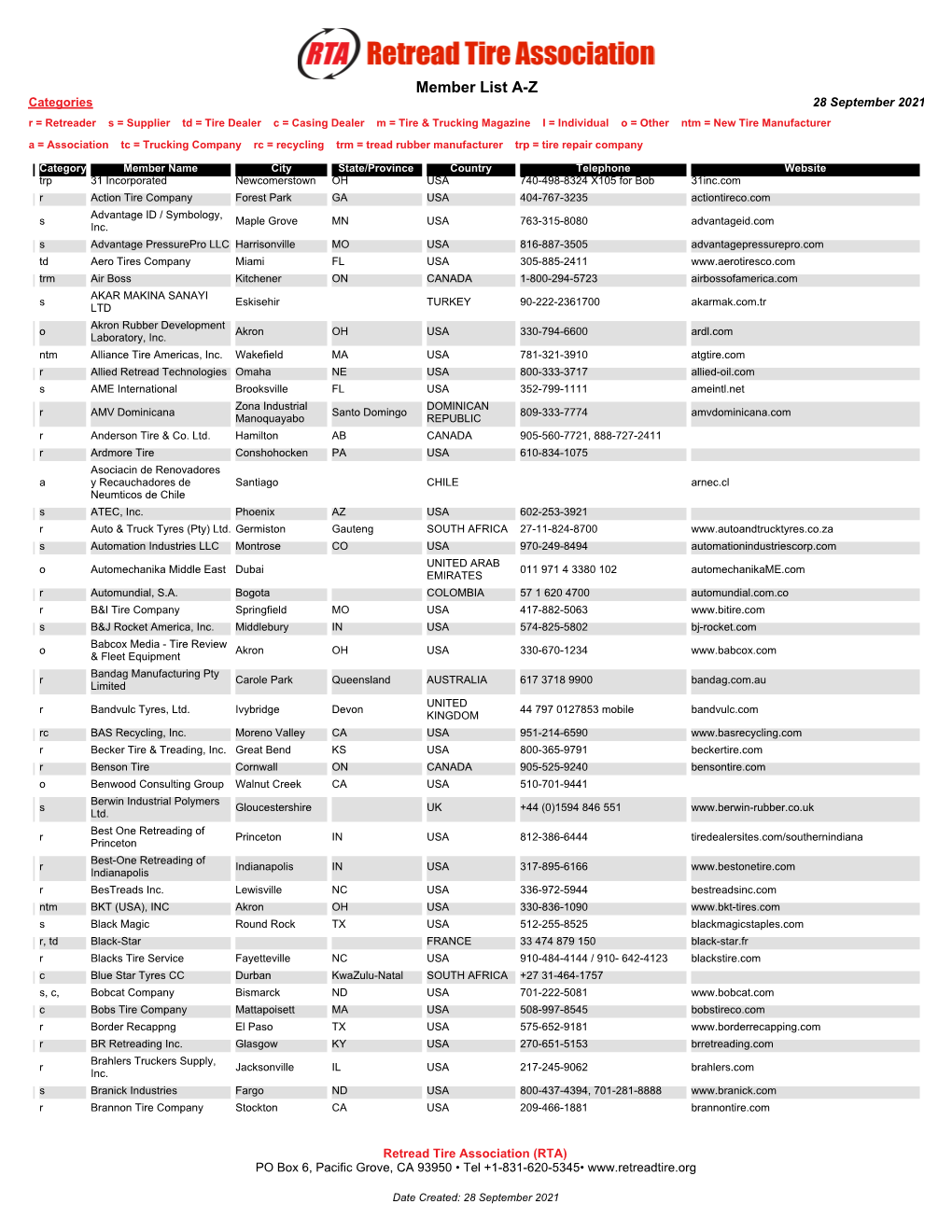 Member List by Country